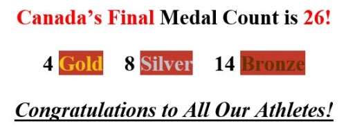 MedalCount-Final